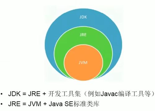 Java開發(fā)碎片化知識(shí)整理與實(shí)踐指南