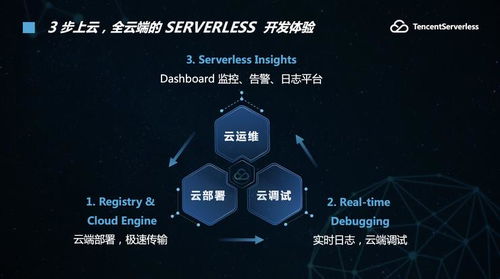 騰訊云Serverless技術(shù)元年 2020十倍增長(zhǎng)預(yù)期的背后