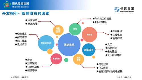 工商業(yè)儲(chǔ)能業(yè)務(wù)開發(fā)要點(diǎn)及策略分享