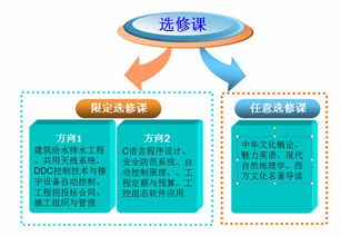 湖北城市建設(shè)職業(yè)技術(shù)學(xué)院 培養(yǎng)網(wǎng)絡(luò)技術(shù)服務(wù)專業(yè)人才的搖籃