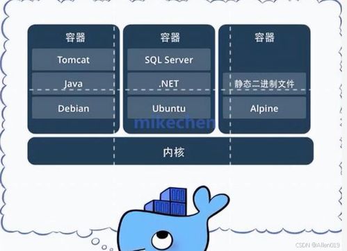 微服務(wù)技術(shù)探索(四) Docker初探——湖北網(wǎng)絡(luò)技術(shù)服務(wù)的柔韌重構(gòu)