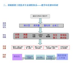 職業(yè)教育的數(shù)字化轉(zhuǎn)型 湖北三峽職業(yè)技術(shù)學(xué)院與網(wǎng)絡(luò)技術(shù)服務(wù)的實(shí)踐與展望